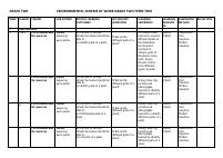 GRADE 2 ENVIRONMENTAL ACTIVITIES.pdf